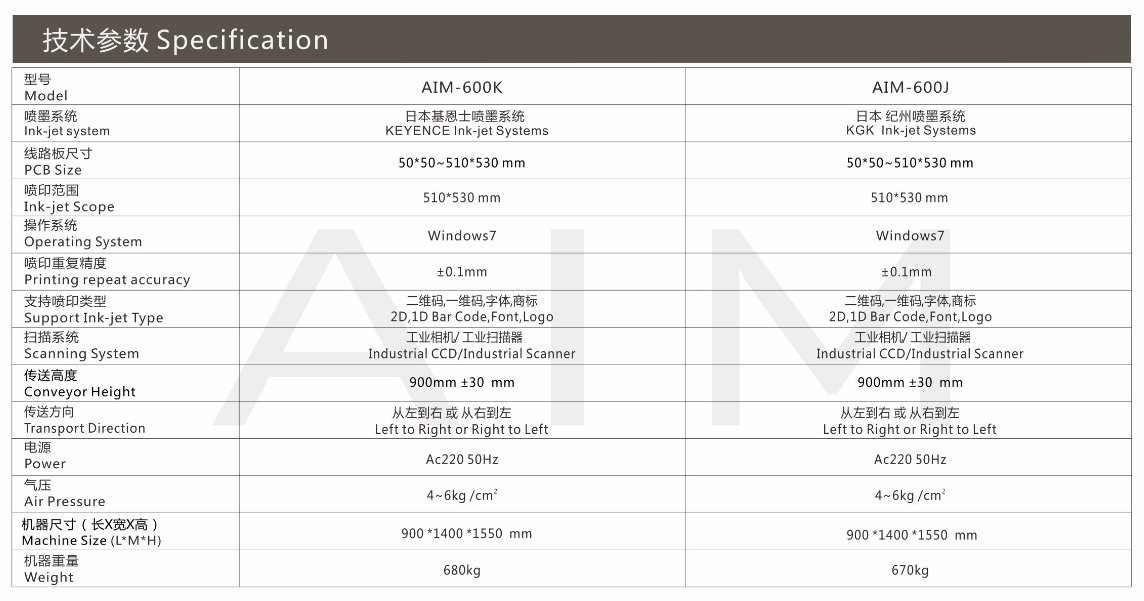 Description of your image