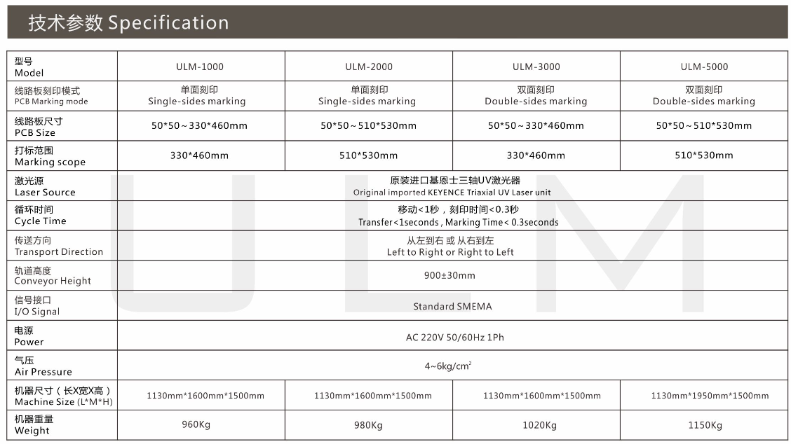Description of your image