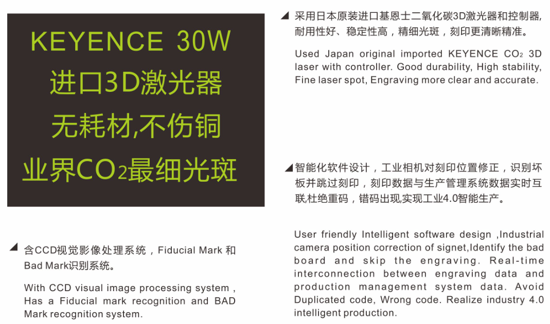 Description of your image