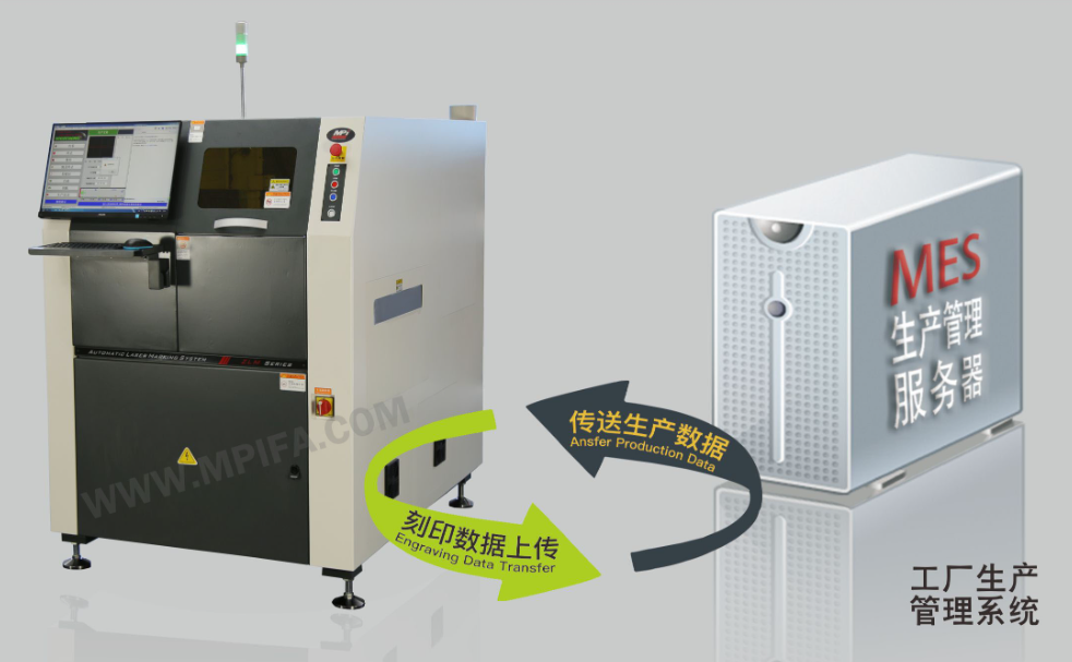 Description of your image